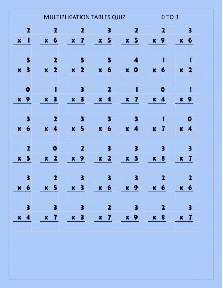 0 3 Multiplication Worksheets