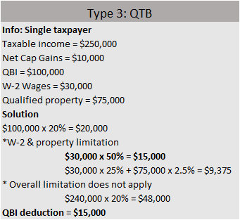 How To Calculate 199A Deduction