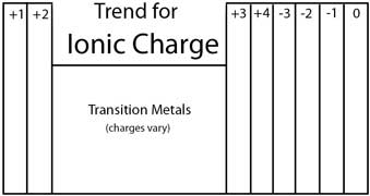 ionic-charge-prediction-sports-news-insights-tips