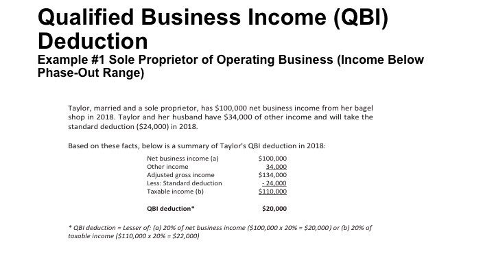 How To Enter And Calculate The Qualified Business Income Deduction