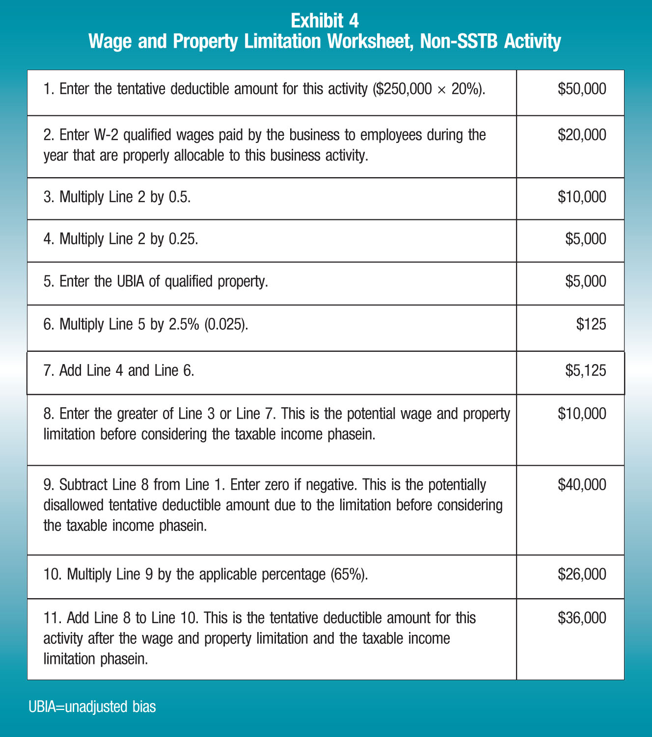 Irs 199A Worksheet Instructions